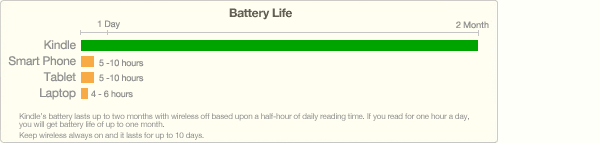 image-battery-life.gif