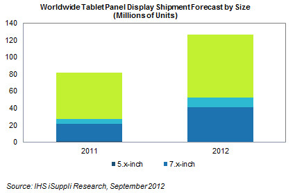 tablet shipment