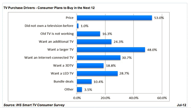 ihs-smart-tv-survey-1a