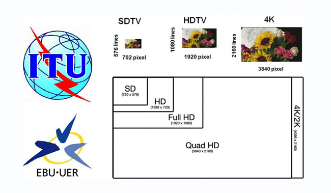 HDTV 4K 8K Defined