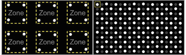 LED Zones Comparison web