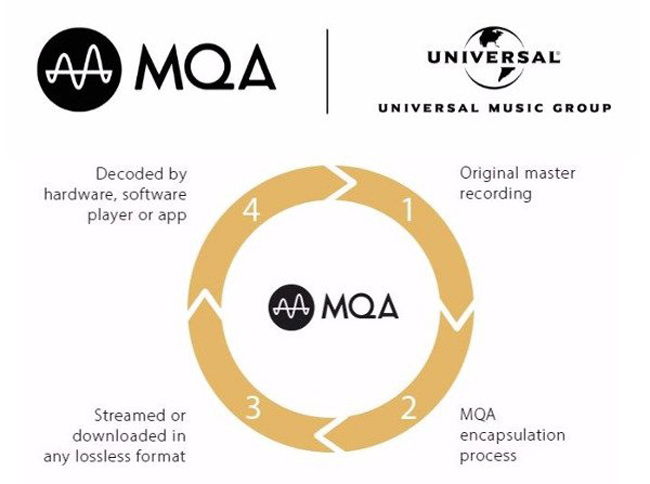 MQA Universal Music