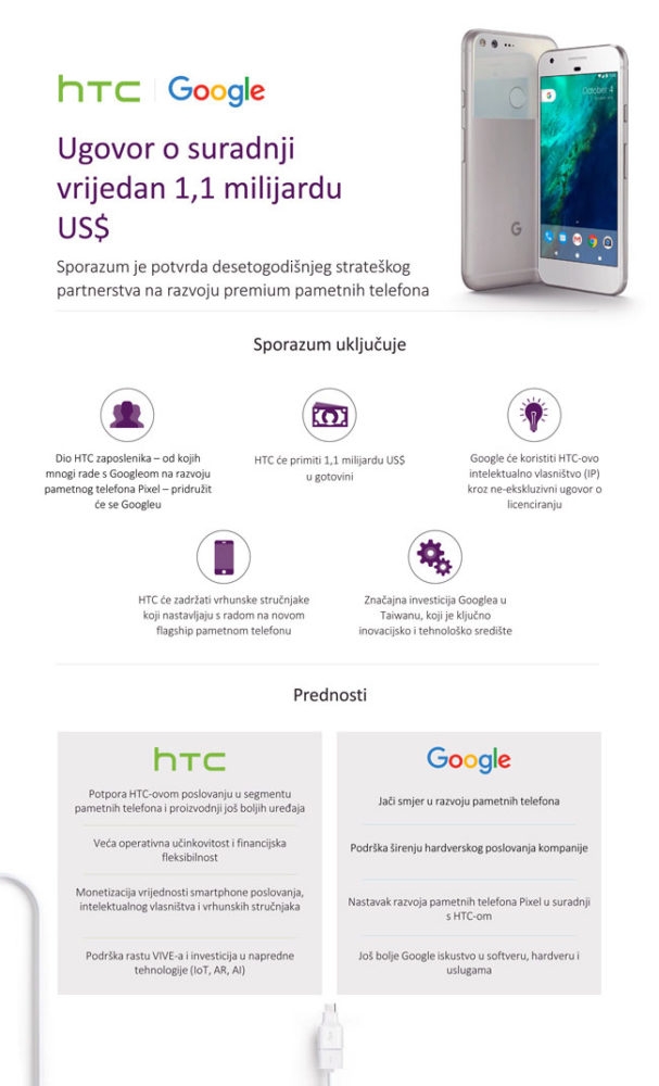 Infografika Sporazum Google HTC