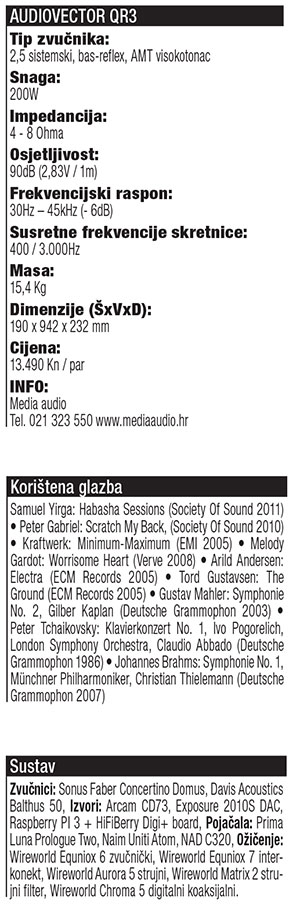 Tablica Audiovector QR3