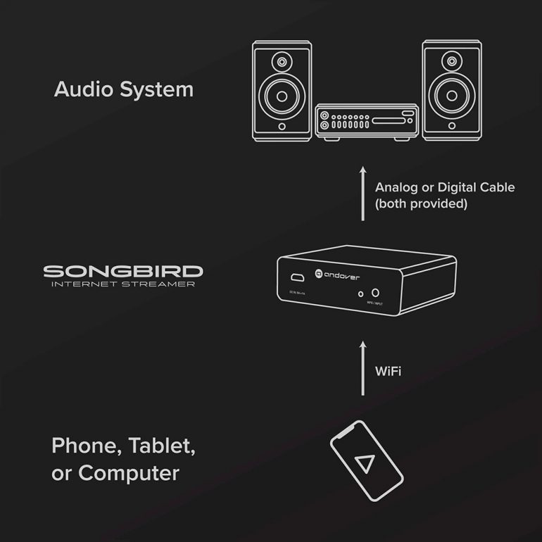 andover audio songbird